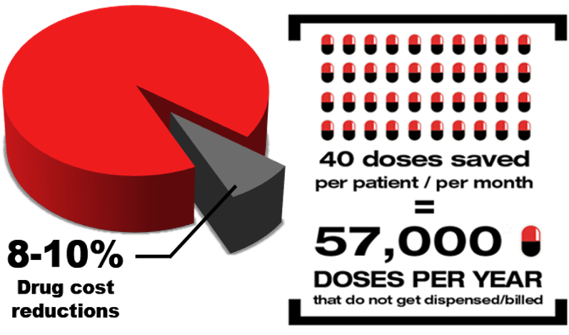 dosage-pie-chart_2020 dosage-pie-chart_2020